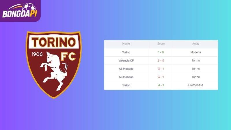 Phong độ của Torino