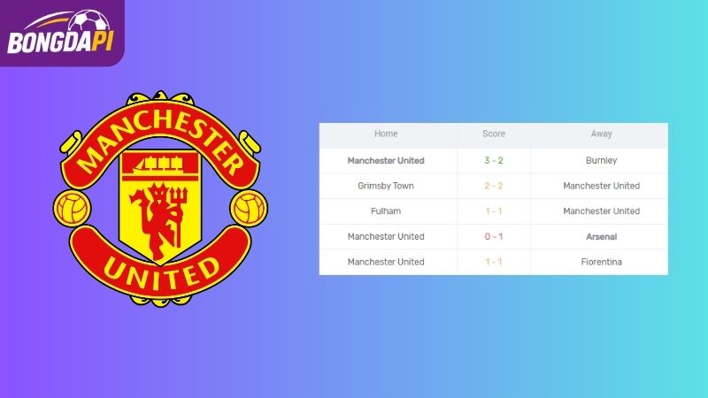Phong độ của Man Utd