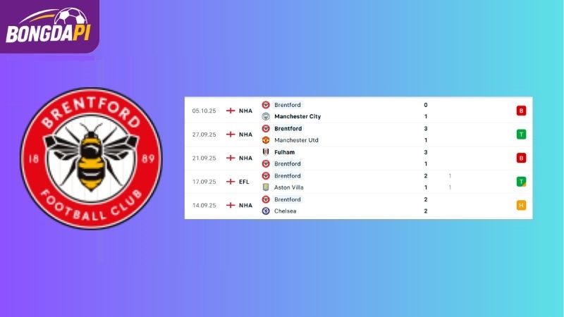 Phong độ của đội tuyển Brentford