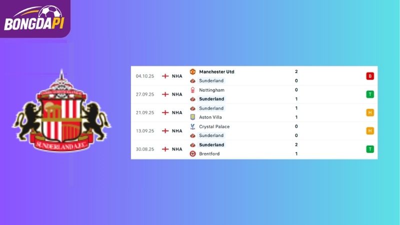 Phong độ của Sunderland