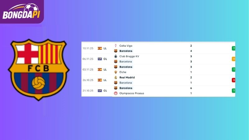 Phong độ của đội tuyển Barcelona