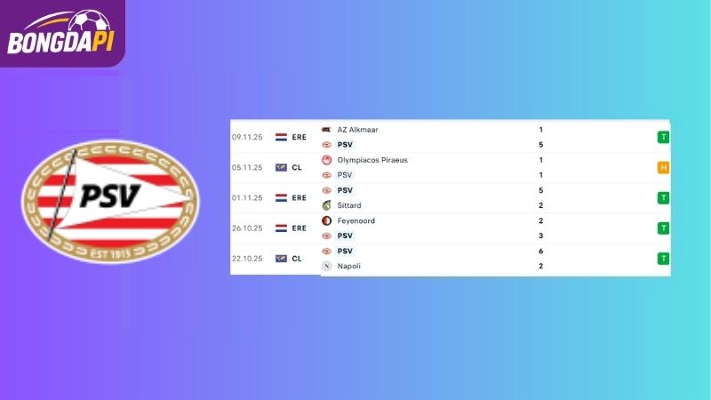 Phong độ của đội tuyển PSV