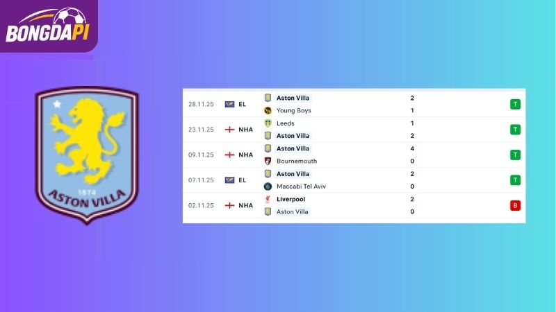 Soi kèo về Aston Villa