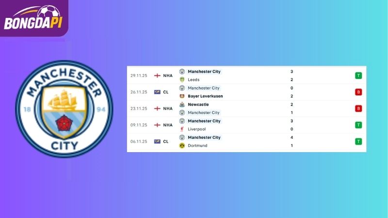 Phong độ của đội tuyển Man City