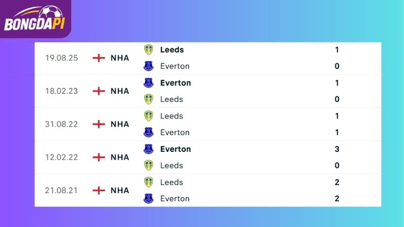 Thành tích đối đầu của Everton vs Leeds