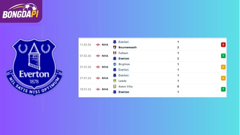 Phong độ của Everton