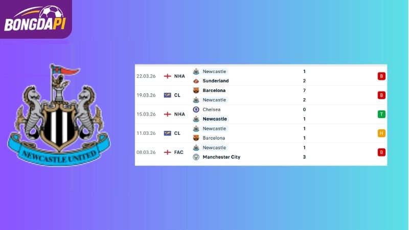Phong độ của Newcastle
