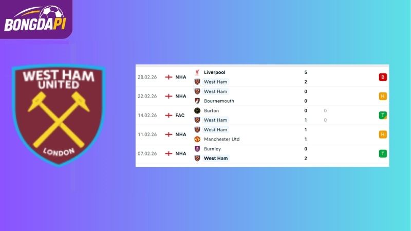 Phong độ của West Ham