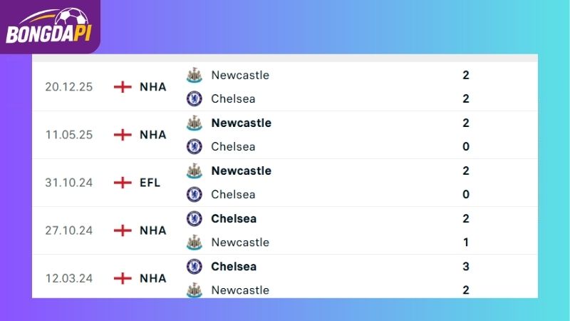 Thành tích đối đầu giữa Chelsea vs Newcastle